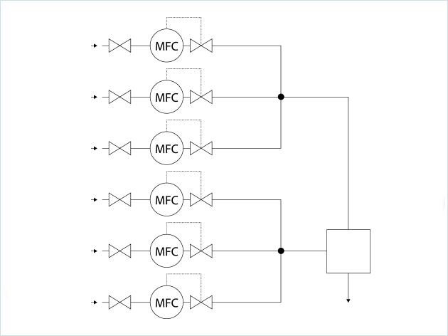 氣體混合裝置用于校準氧傳感器以監(jiān)測啤酒質量工藝方案