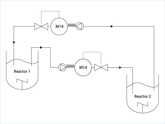 優(yōu)化微生物過(guò)程控制工藝方案